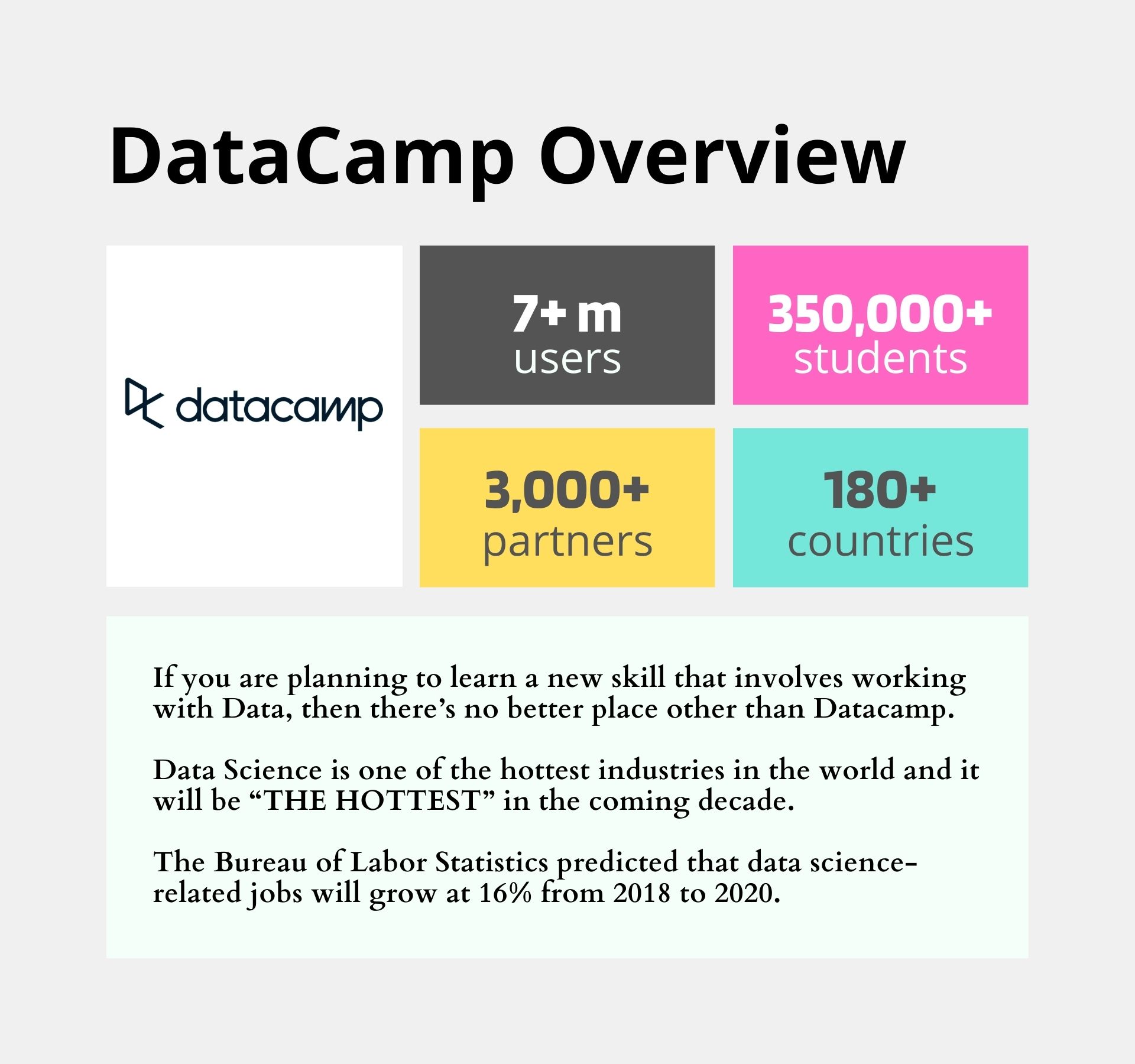 Datacamp - Educational Websites for Students