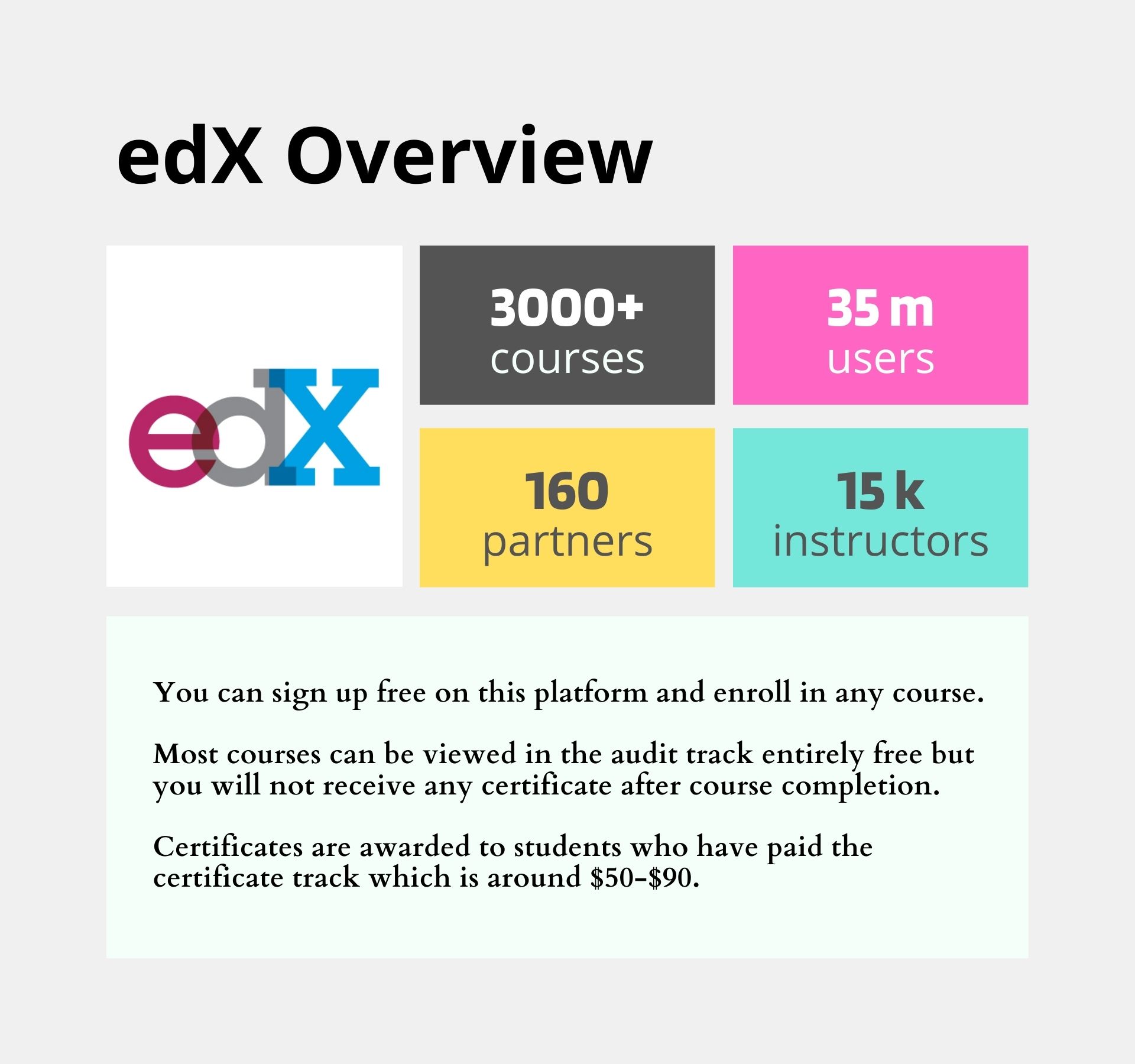 Edx - Educational Websites for Students
