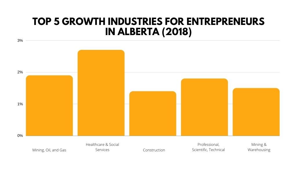 PR in Alberta for International Students