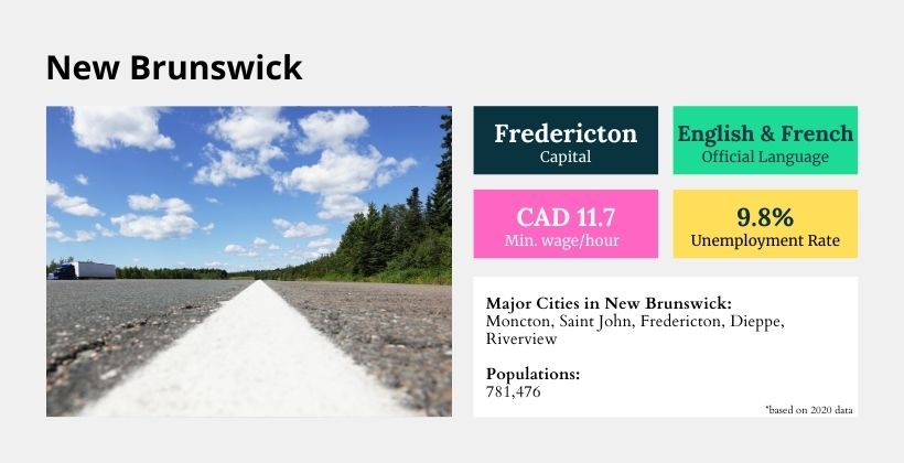 New Brunswick PR for international students