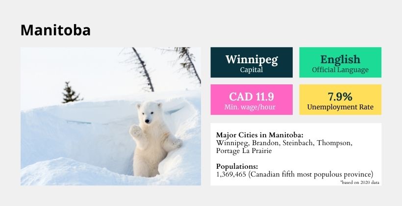 PR in Manitoba- Manitoba