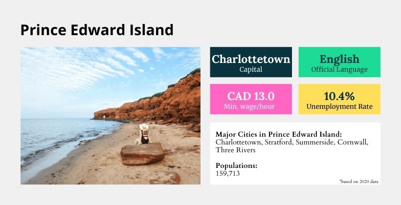 Prince Edward Island at a glance
