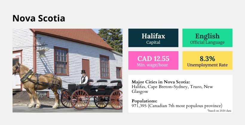 Nova Scotia at a glance