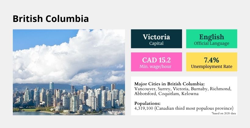 British Columbia at a glance