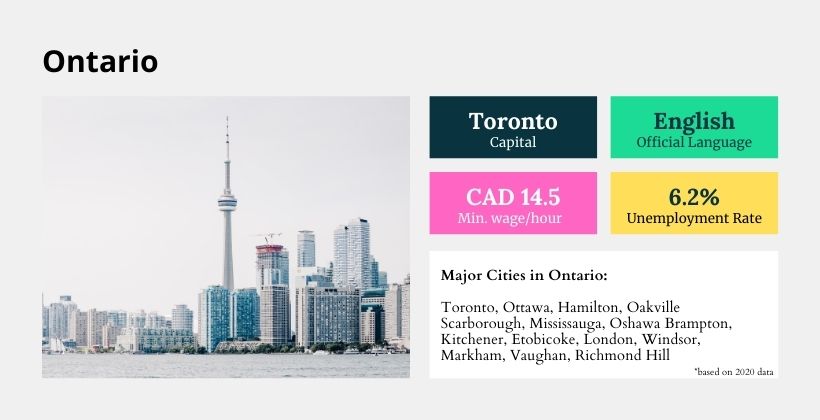 Ontario at a glance