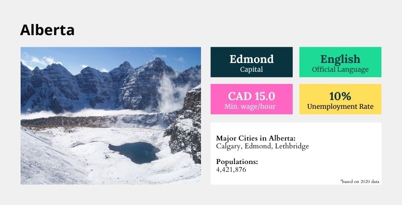 Alberta at a glance