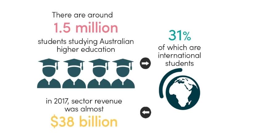 Global University Rankings