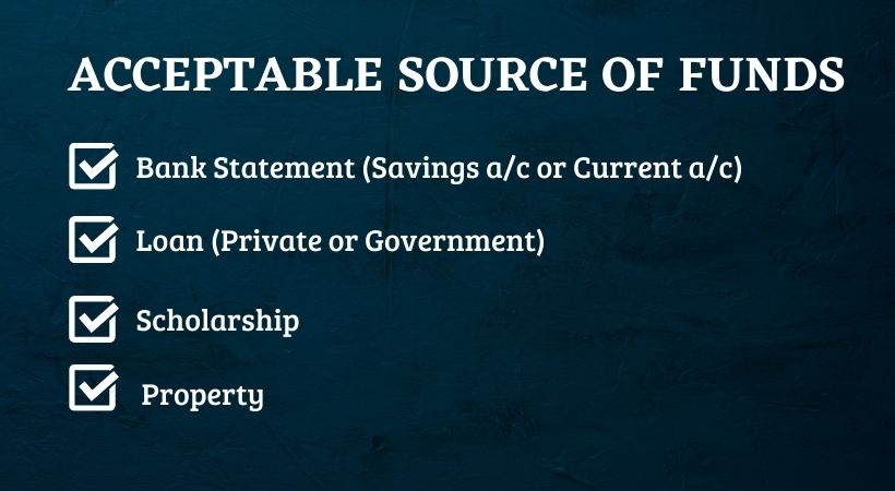 Australian Student Visa Financial Requirements - Acceptable source of funds